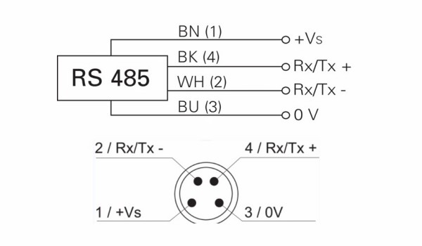 OM30-P0100.HV.TXN 测距传感器的接线图及针角定义图