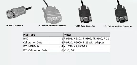 Gigahertz-Optik 的各类型连接器