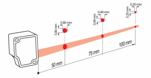 OM30-P0100.HV.YIN 典型光束特性图