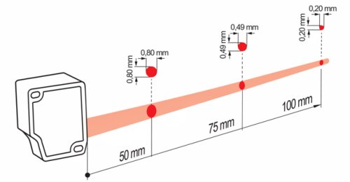 OM30-P0100.HV.YUN 的典型光束特性图