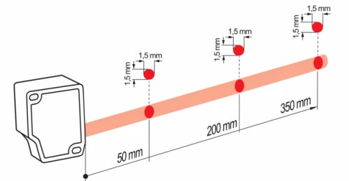 OM30-P0350.HV.YIN 的典型光束特性图