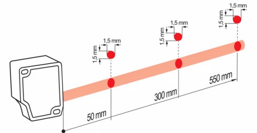 OM30-P0550.HV.YUN 的典型光束特性图