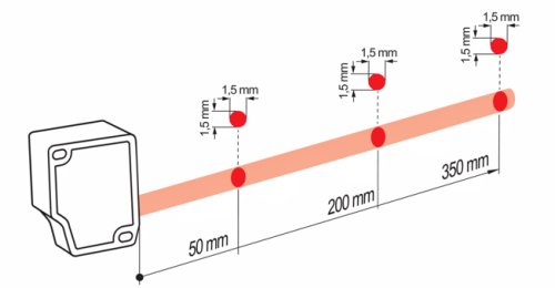 OM30-P0350.HV.TXN 的典型光束特性图