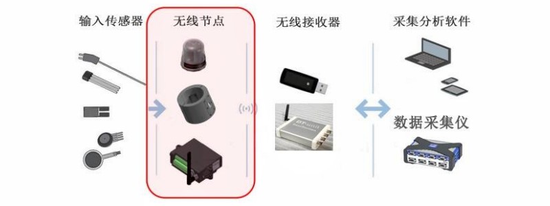 HTA-T200 无线扭矩测试系统构成示意图