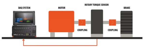 典型的旋转扭矩测量系统
