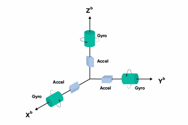 三个运动轴上的加速度计和陀螺仪
