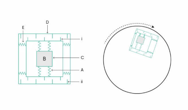 简单 MEMS 科里奥利效应陀螺仪的运行情况