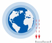 GNSS 电离层误差