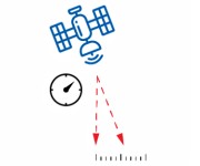 GNSS 时钟误差