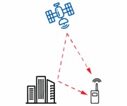 GNSS 多路径误差