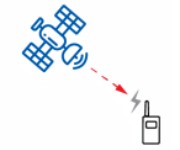 GNSS 接收机噪声误差