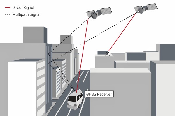 GNSS 信号阻塞和多路径