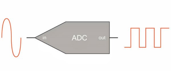 AD转换器方案