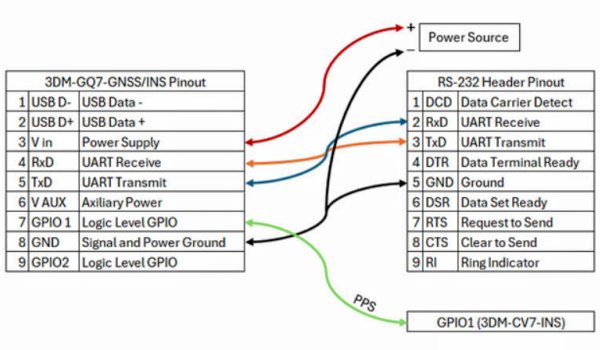 用于从 GQ7-GNSS/INS 提取 PPS 信号的定制电缆接线图