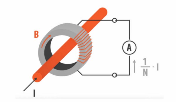 典型电流互感器工作原理示意图