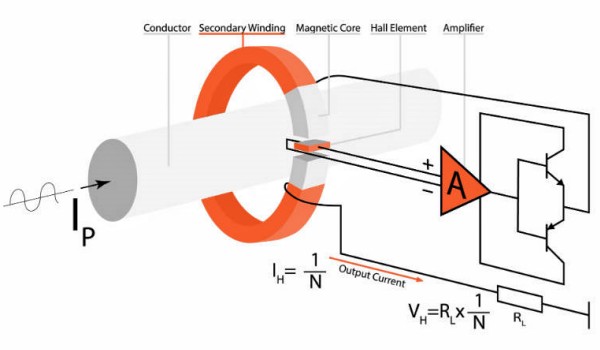 闭环电流传感器（霍尔效应）原理图